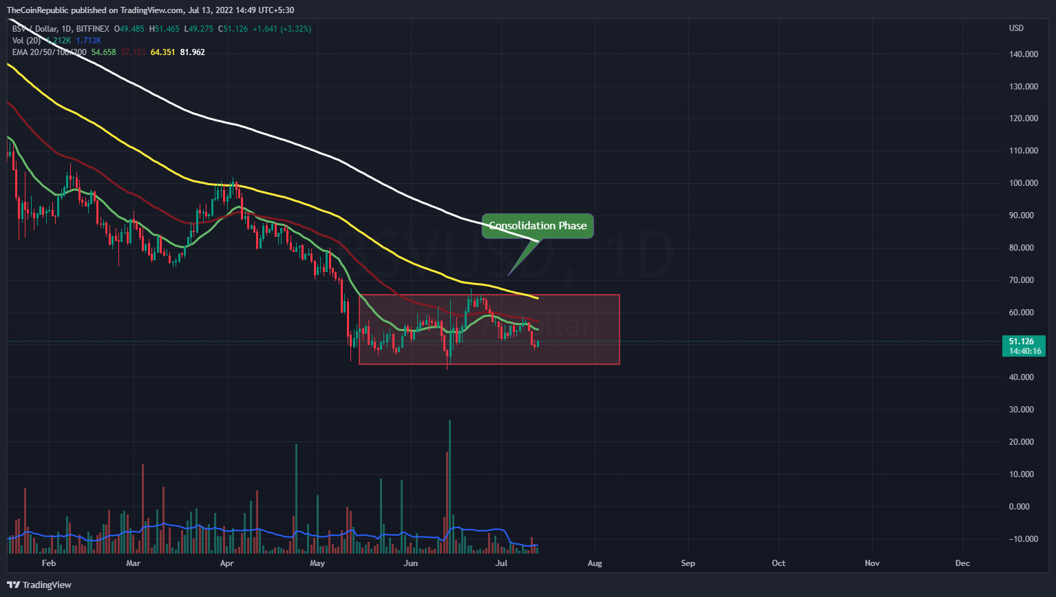 Bitcoin SV Price Analysis Whats About This Trend Reversal Signal For BSV