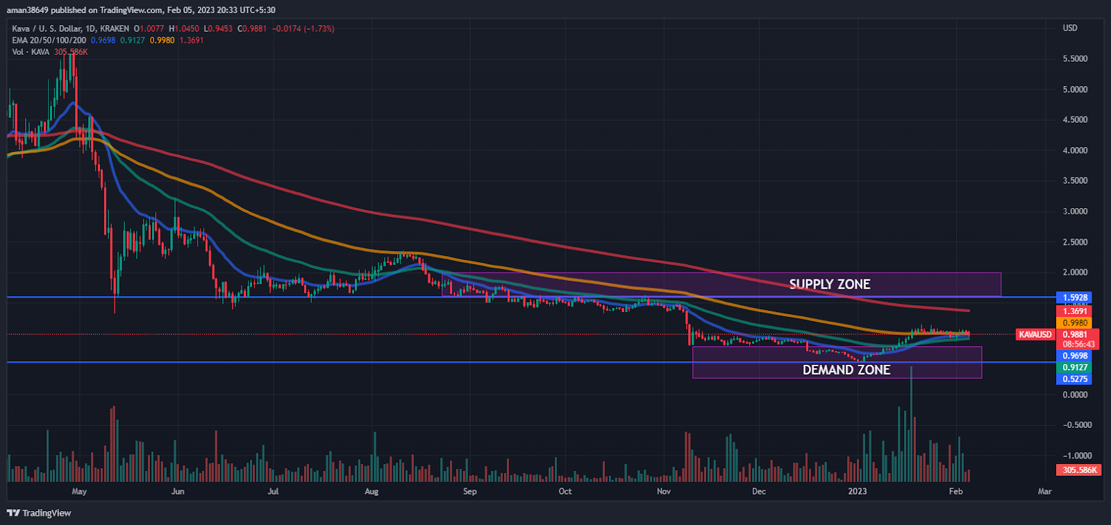 Bitcoins Resilience Amidst Cross Asset Sell Off