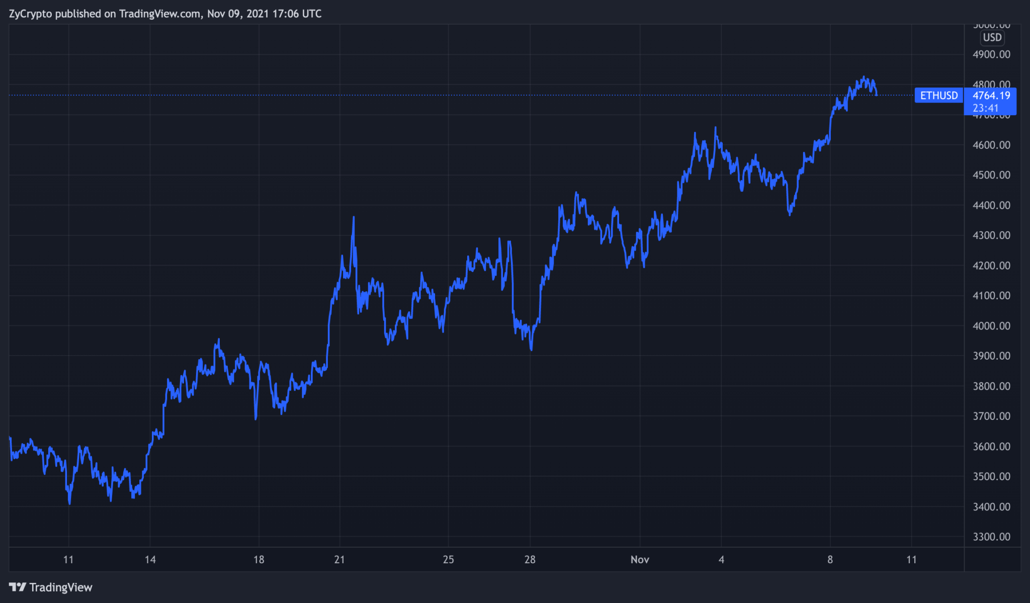 Bloomberg Analysts Say An Ethereum Futures Etf Is Likely To Be Approved