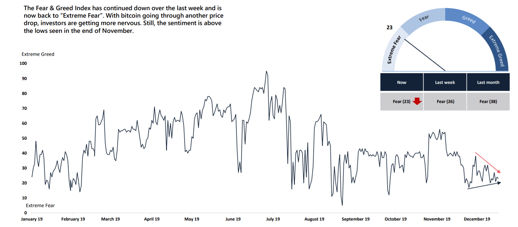 Warren Buffett Fear And Greed Index