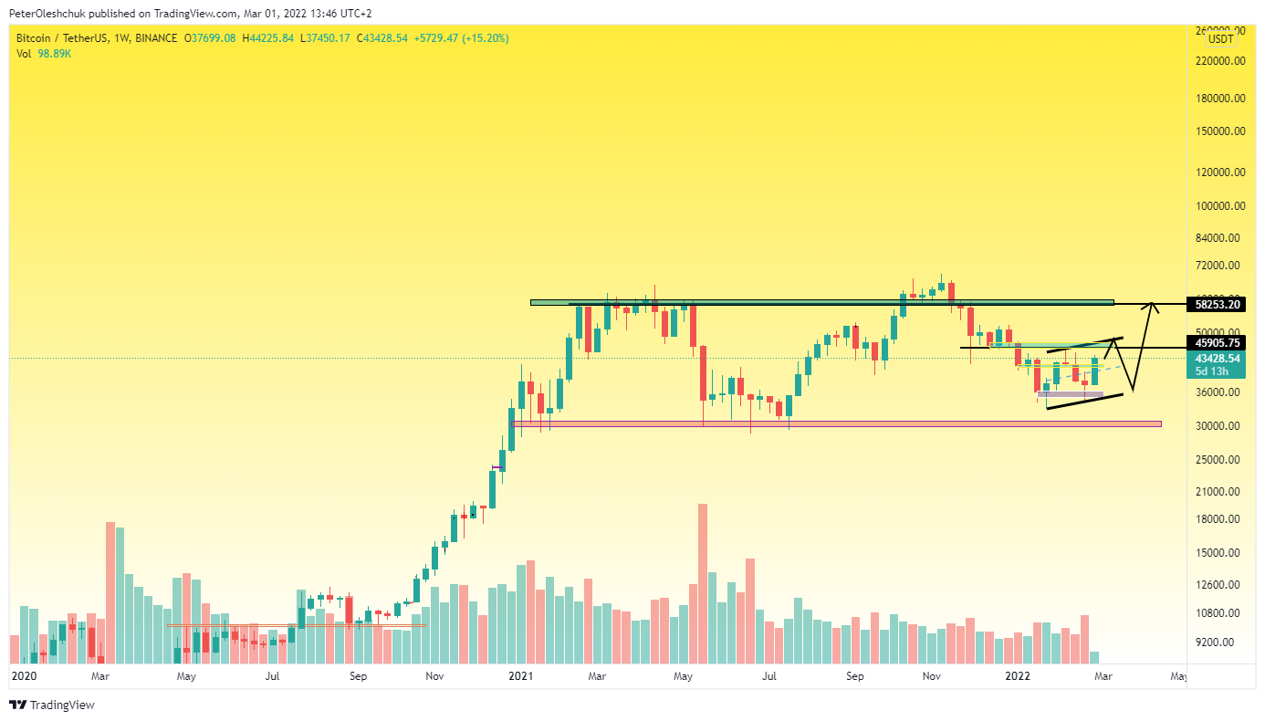 Btc Technical Analysis The Final Growth Target Is