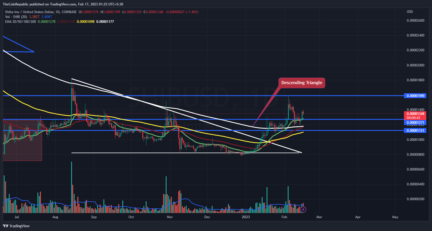 Shiba Inu Price Prediction SHIB To 1 Shibarium Launch Advances