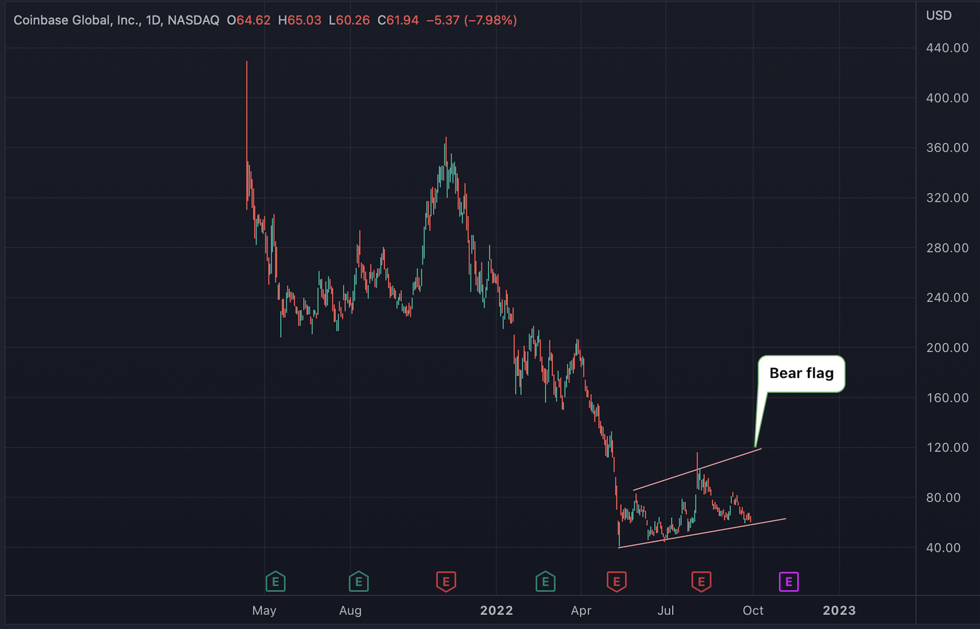 First Mover Americas Bitcoin To Post Sixth Straight September Loss