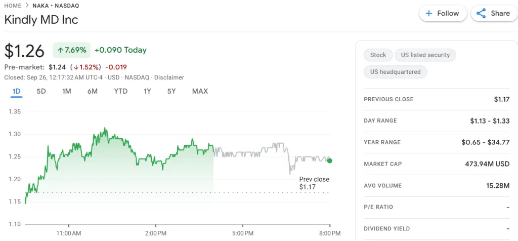 CryptoQuant: давление PIPE-сделок обрушит акции казначейских компаний
