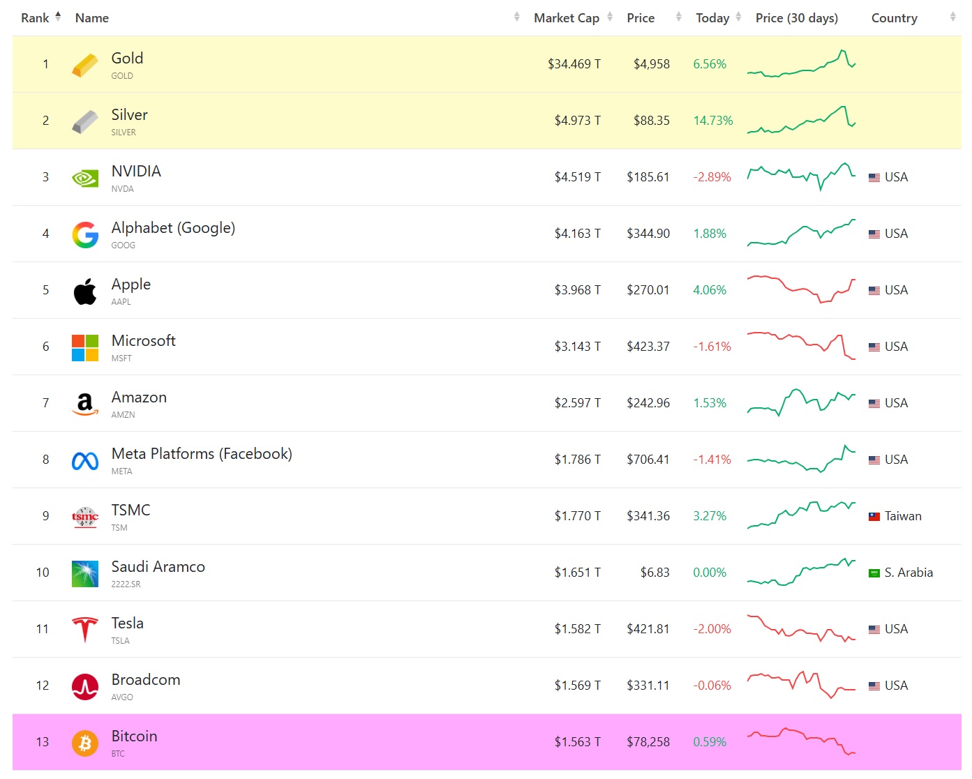 Криптовалюты, Цена Биткоина, Массовое принятие, Анализ цен, Анализ рынков