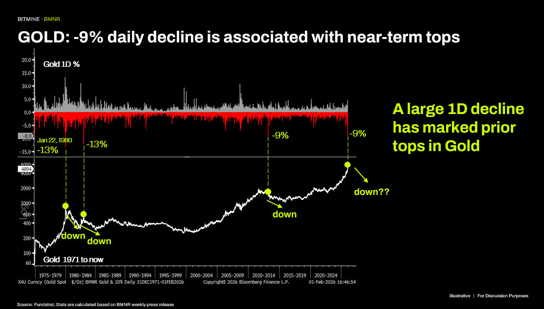 Криптовалюты, Эфириум, Массовое принятие