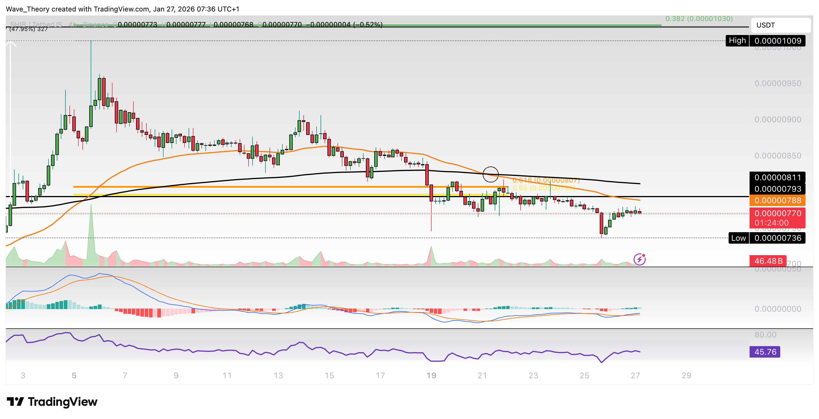 Shiba Inu Coin <span class=