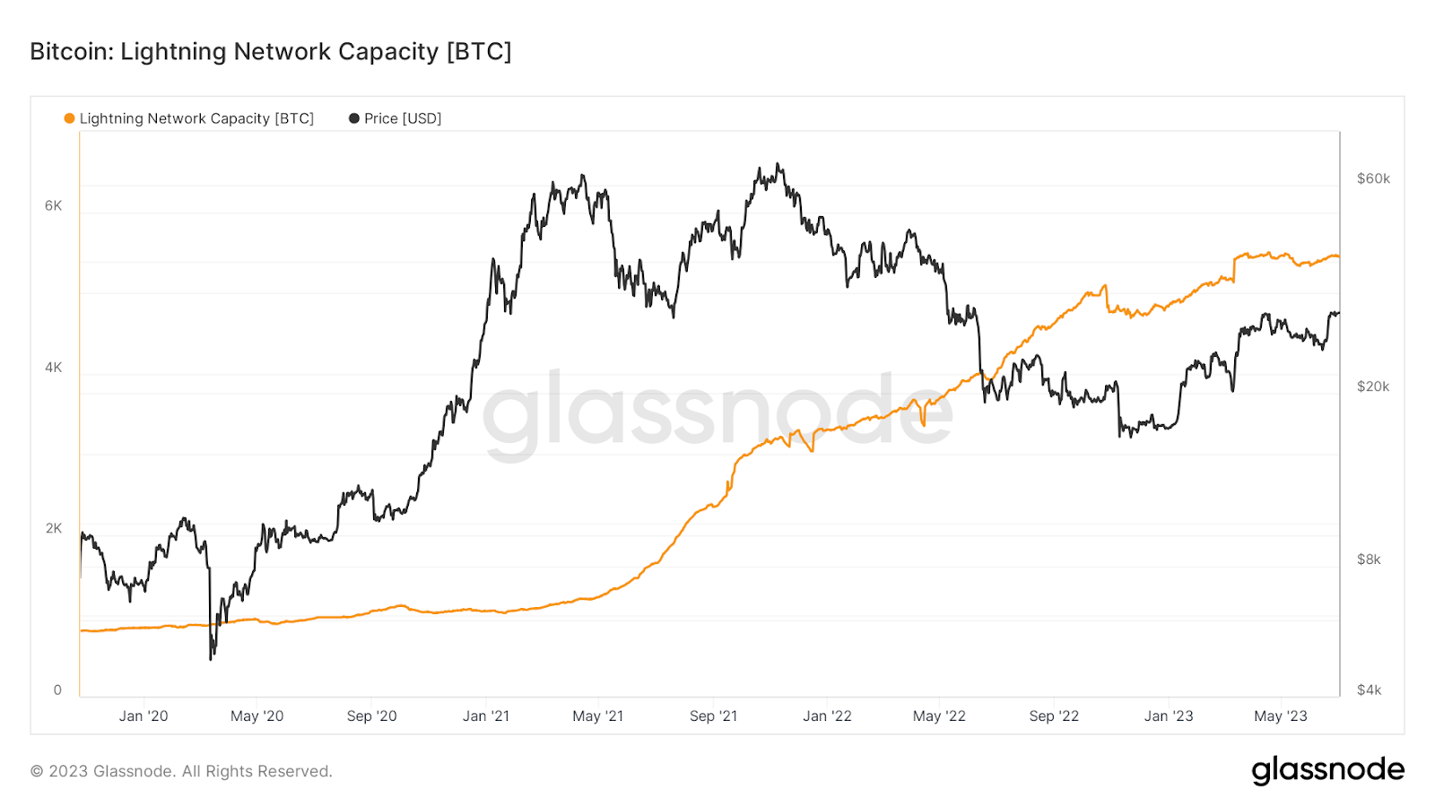 Bitcoin Ordinals Filling in Block Space But Miners Are Still Hurting