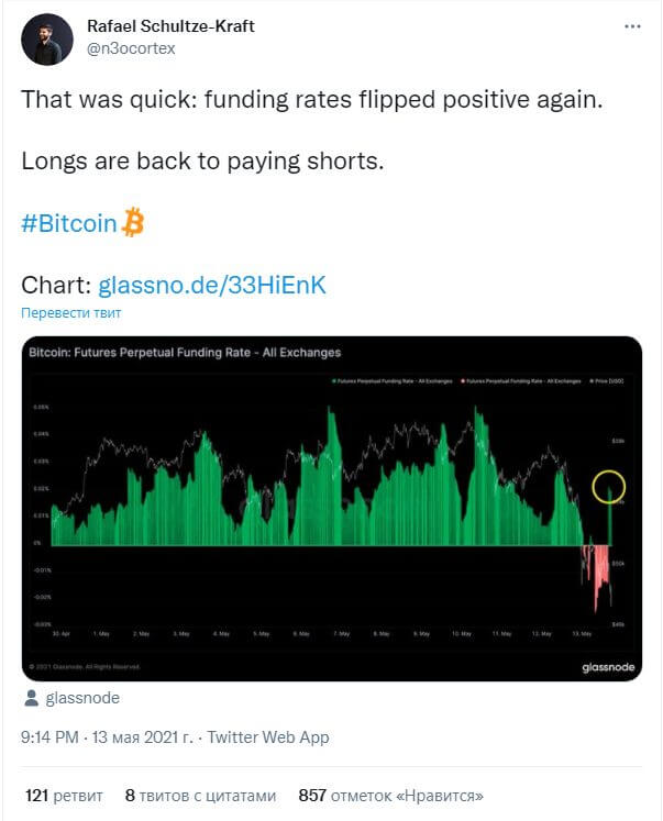 Купил 10000 биткоинов. Биткоин по 50000.