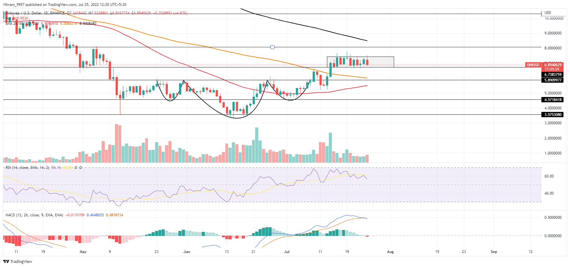 TradingView Chart