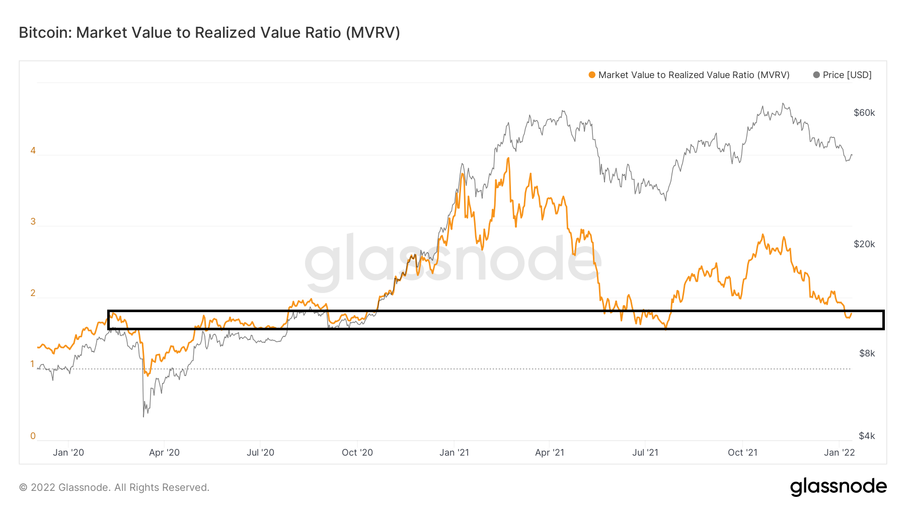 Ончейн-анализ: индикатор MVRV сулит курсу BTC рост по параболе