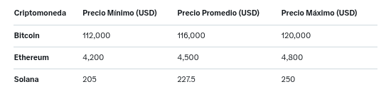 Top 3 criptomonedas para octubre de 2025, según la IA de Elon Musk