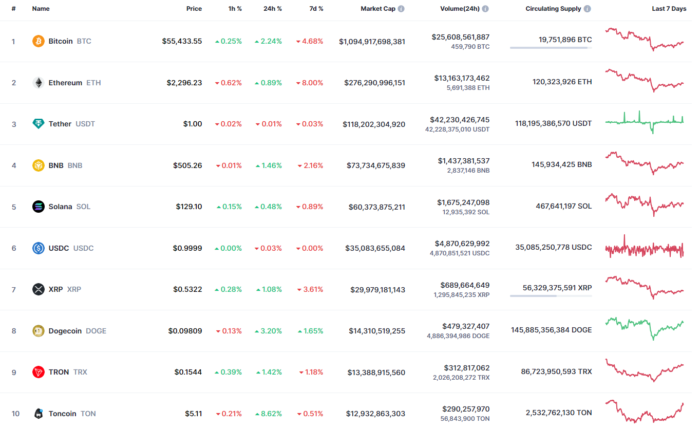 Прогноз BTC, ETH и XRP на 9 сентября