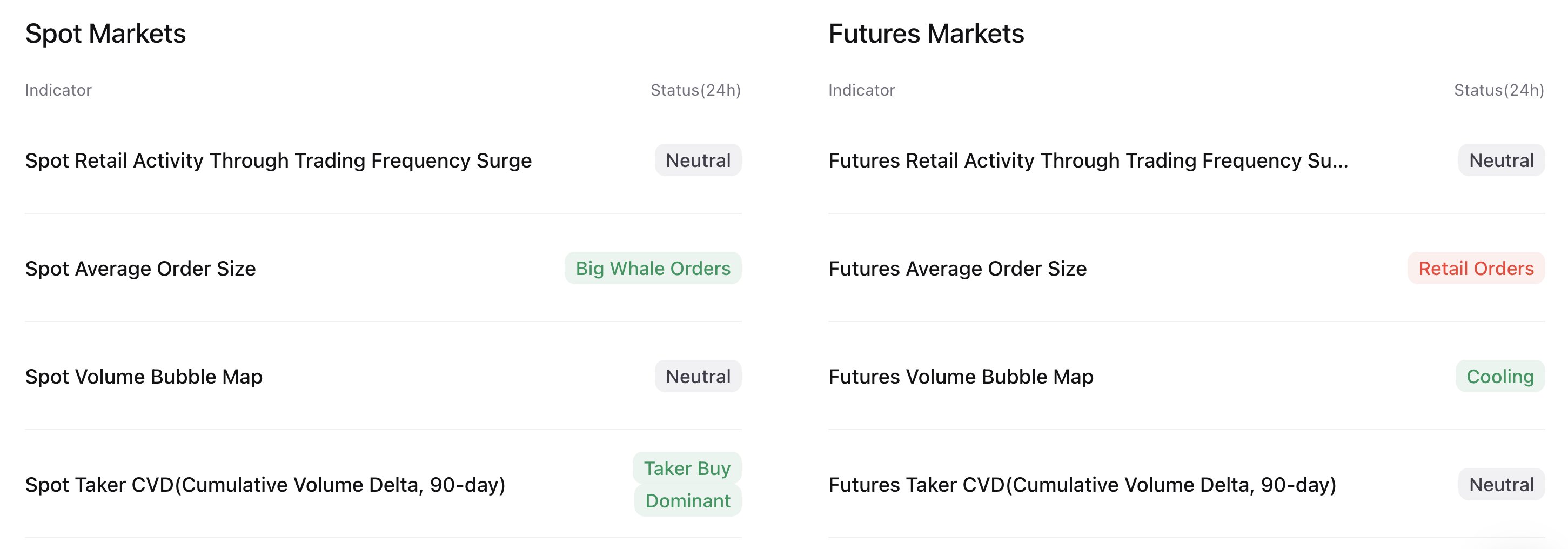 Цена Биткоина, Анализ цен, Анализ рынков