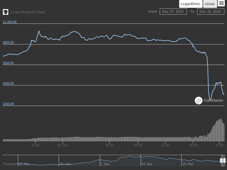 cover protocol crypto price