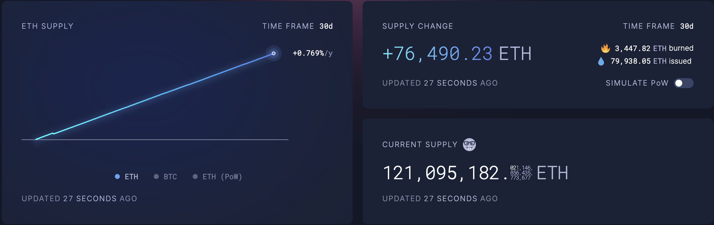 Changes in ETH Circulating Supply