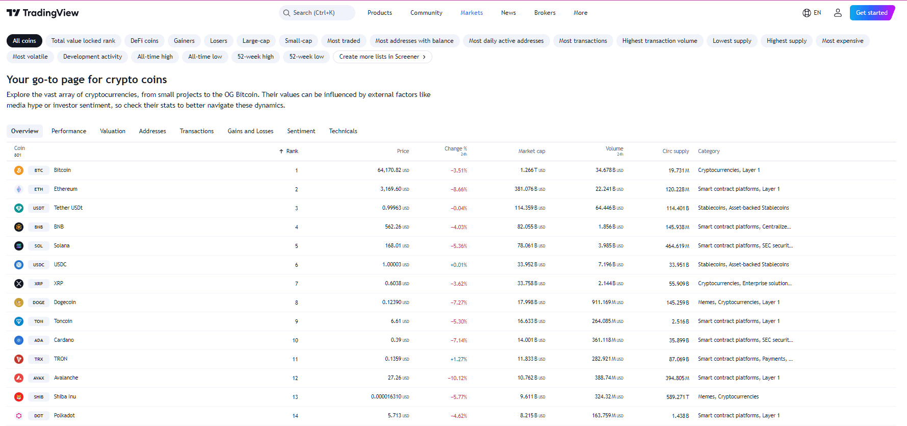 By TradingView - ETH Price Performance (24h)