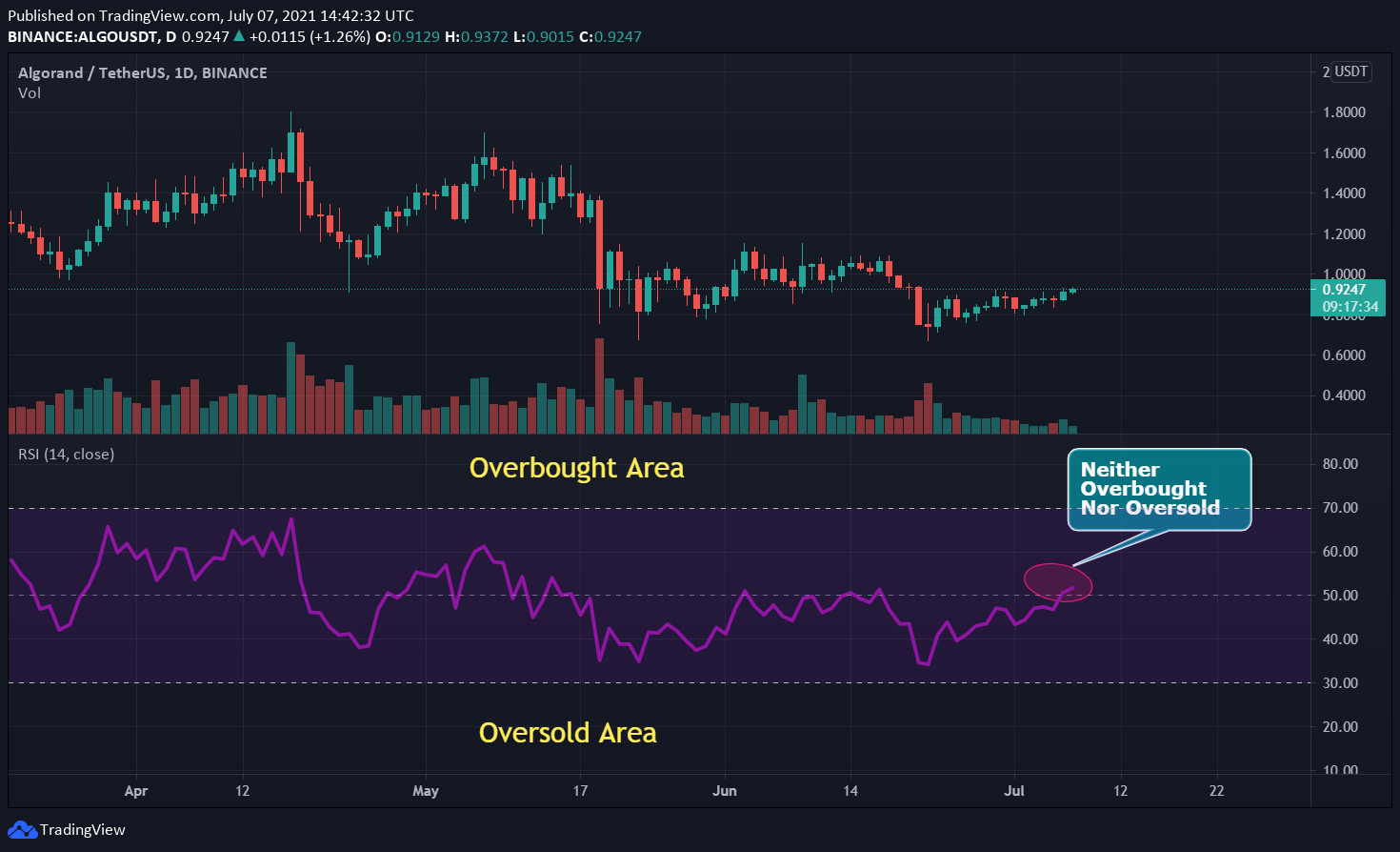 Algo криптовалюта прогноз
