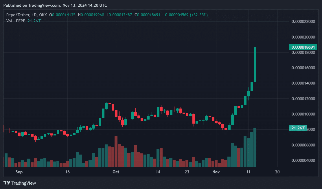 PEPE surges 42% on Coinbase and Robinhood listing - 1