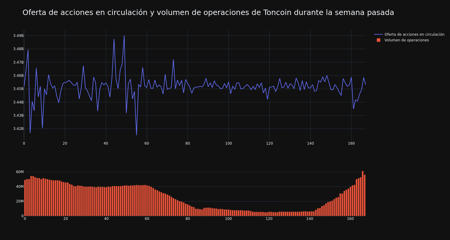 supply_and_vol