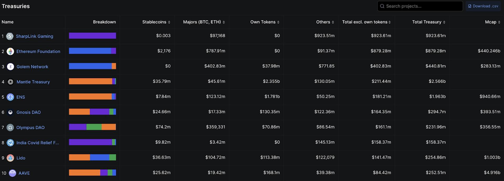 Ethereum