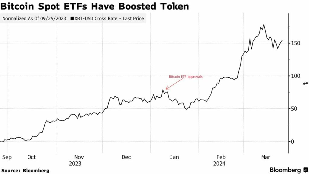 Goldman Sachs hedge fund clients show interest in crypto options trading - 1