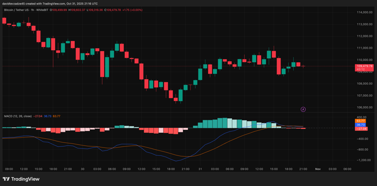 AI relief rally meets BTC drag 12 00f7b7fb969840be2fab64f018f3ebe480aeeeb2
