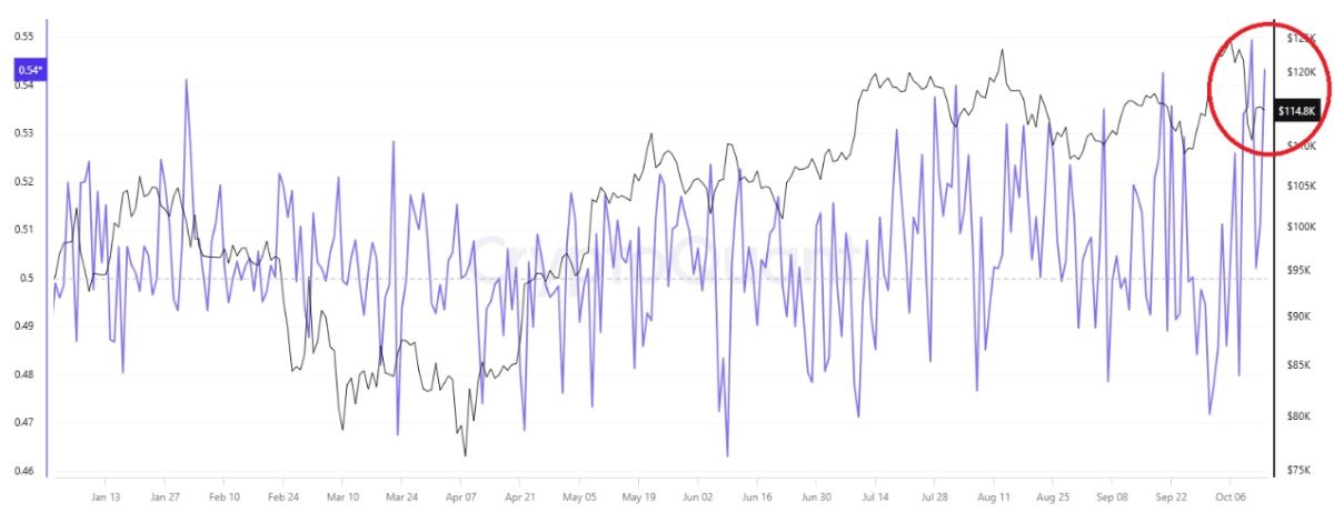 binance-buy-sell-ratio-15-october