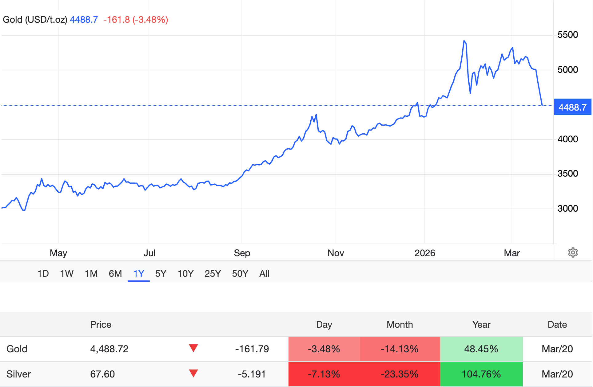 Цена Биткоина, Рынки, Анализ цен, Анализ рынков