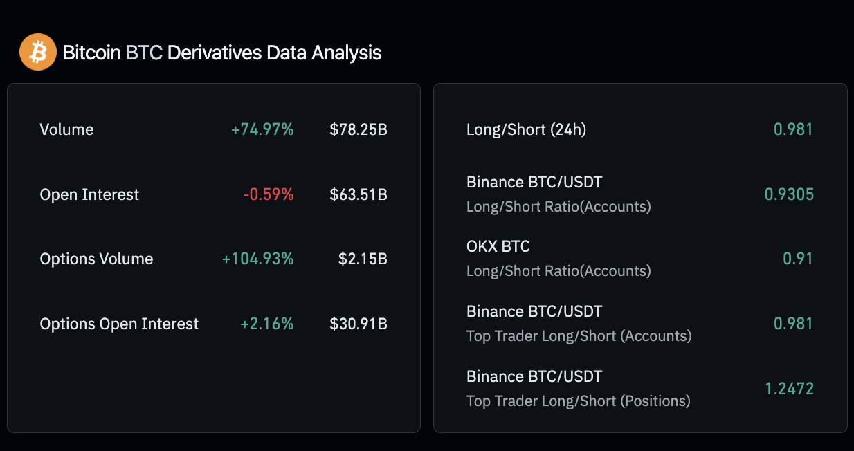 Análisis de datos de derivados de Bitcoin