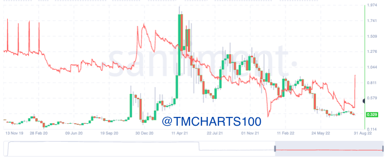 tm/xrp/9/1/22