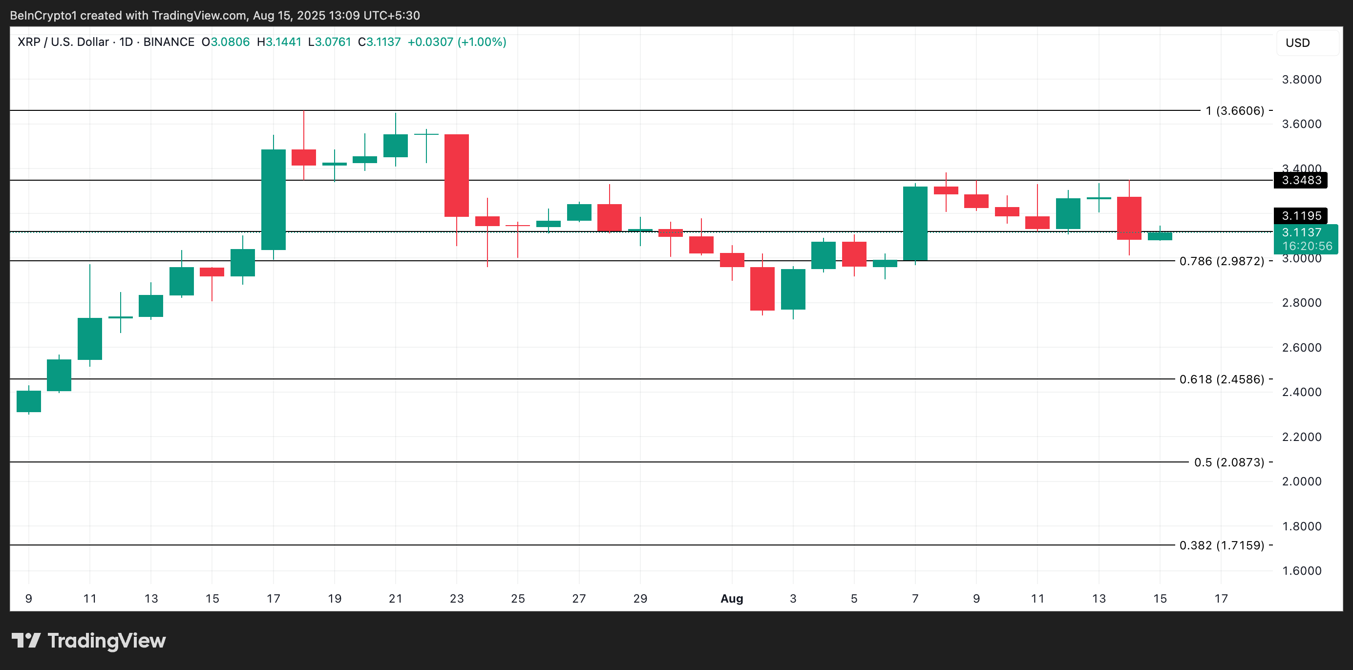 تحليل سعر XRP.