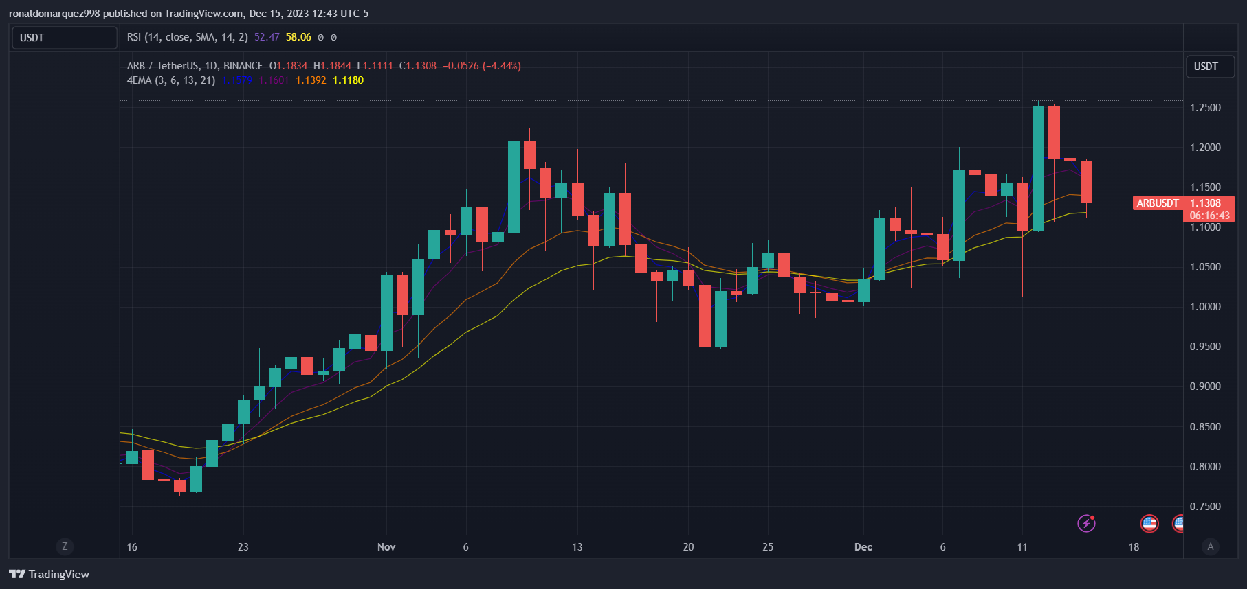 TradingView Chart