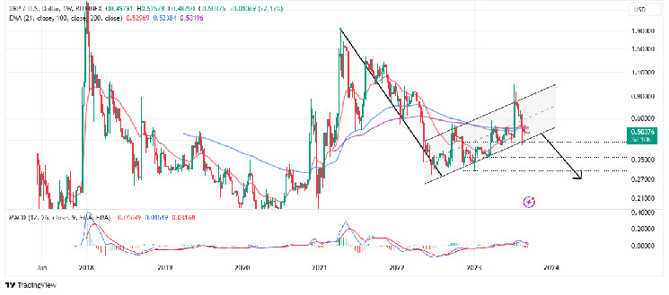 Prediksi Harga XRP: Apakah Pola Bear Flag Ini Ancaman Bagi Reli Partai Kemenangan Ripple?