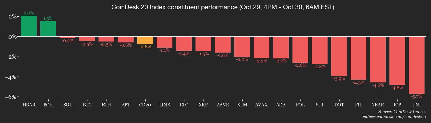 Market Stumbles on Fed Caution as Options Expiry Looms: Crypto Daybook Americas 4 014e03796f20a9125322b69110cff4dc4d330cad