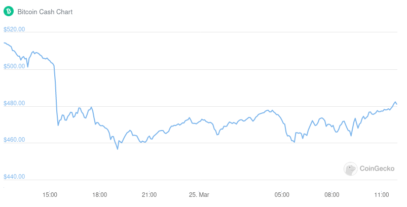 Подготвя ли се Tesla да приема токени, различни от Bitcoin? 1 01509df713cd8b24149de017db2c482838186f8d
