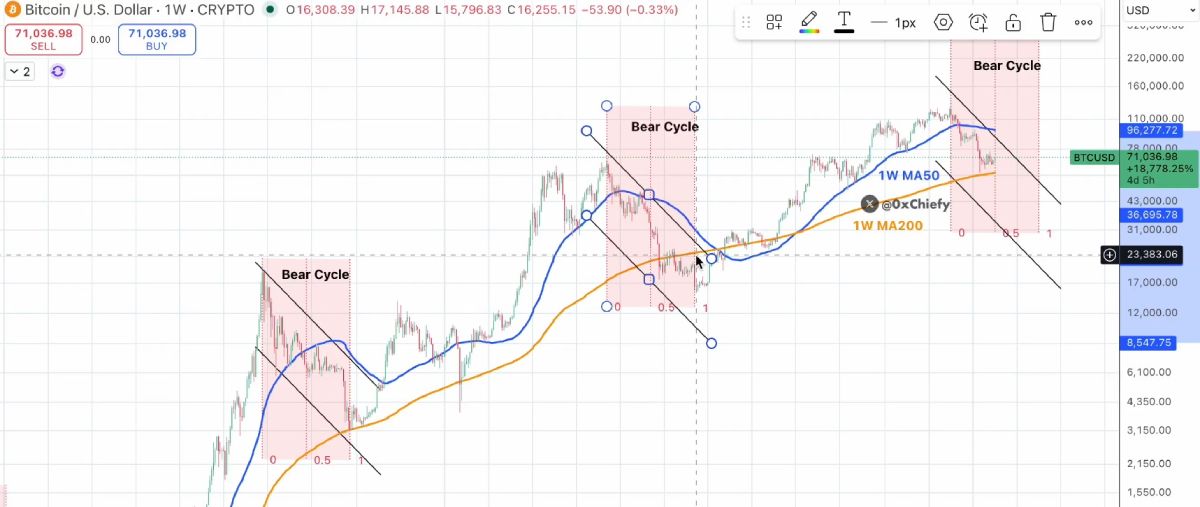 Богачи планируют избавиться от криптовалют в мае 2026 года? Богачи планируют избавиться от криптовалют в мае 2026 года?