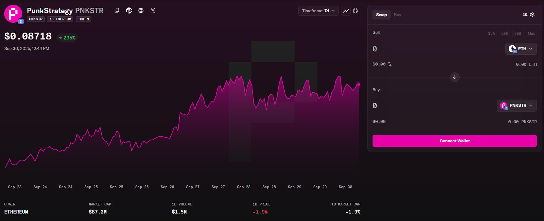 The NFT Strategy Token began with a Punk Strategy based on the Cryptopunkks NFT Collection | Source: Opensea