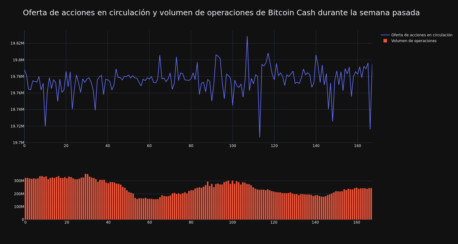 supply_and_vol