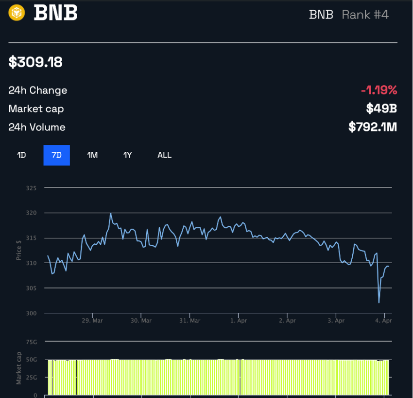 Безопасно ли держать BUSD, пока Binance продолжает конверсию?