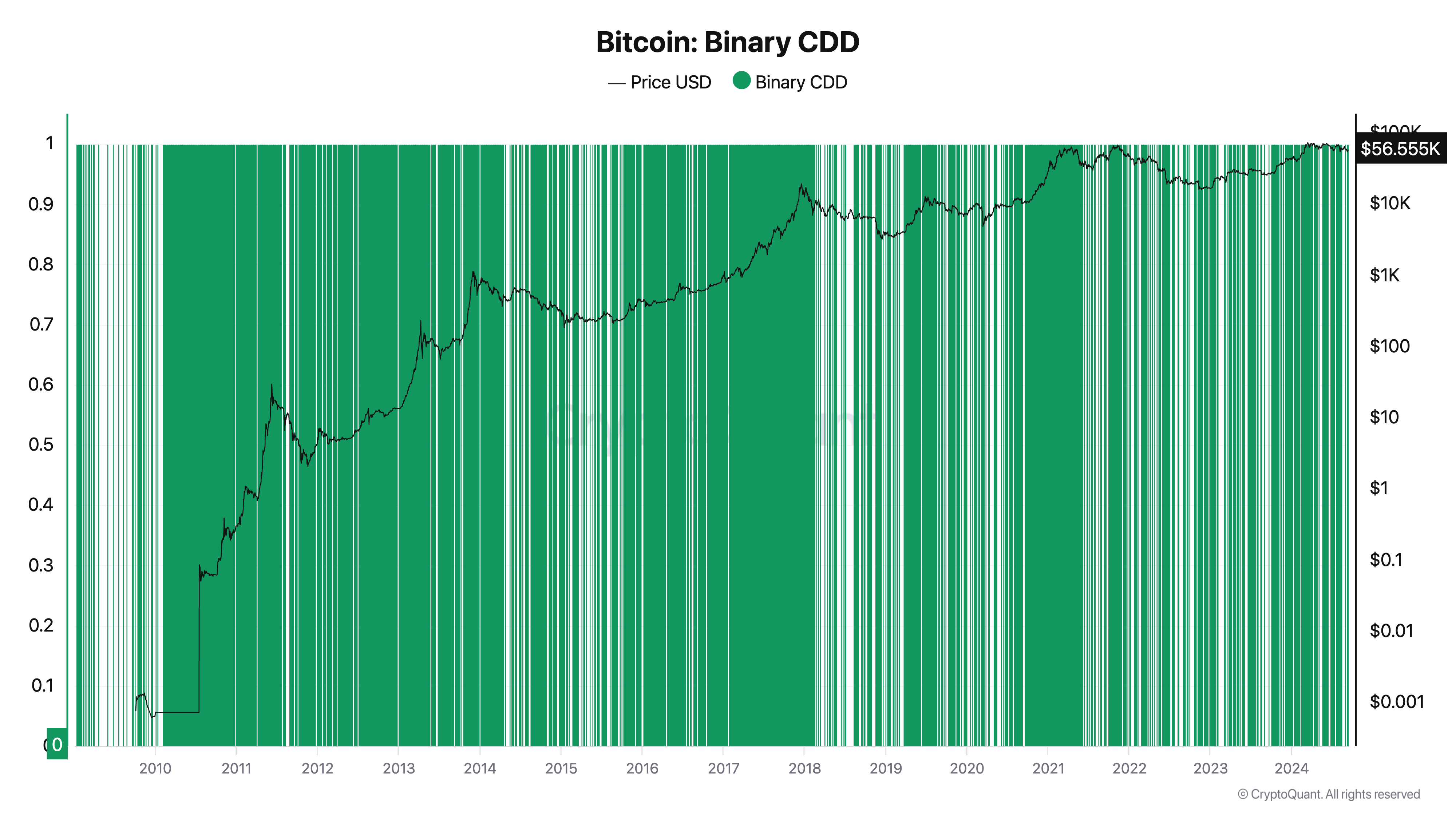 Рост или падение: куда двинется биткоин (BTC)