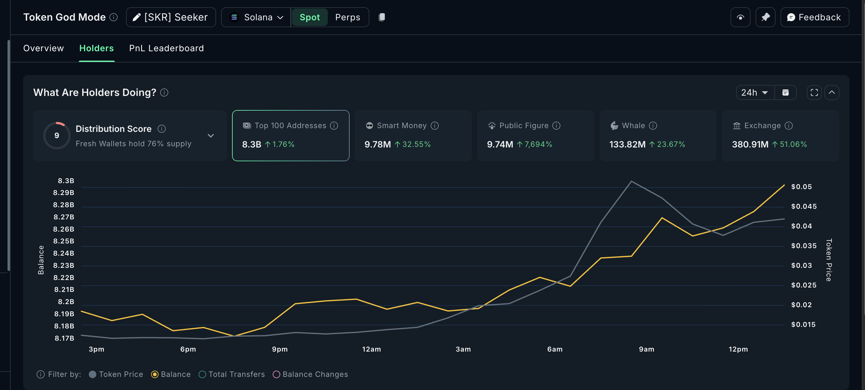 Massive Buying Pressure