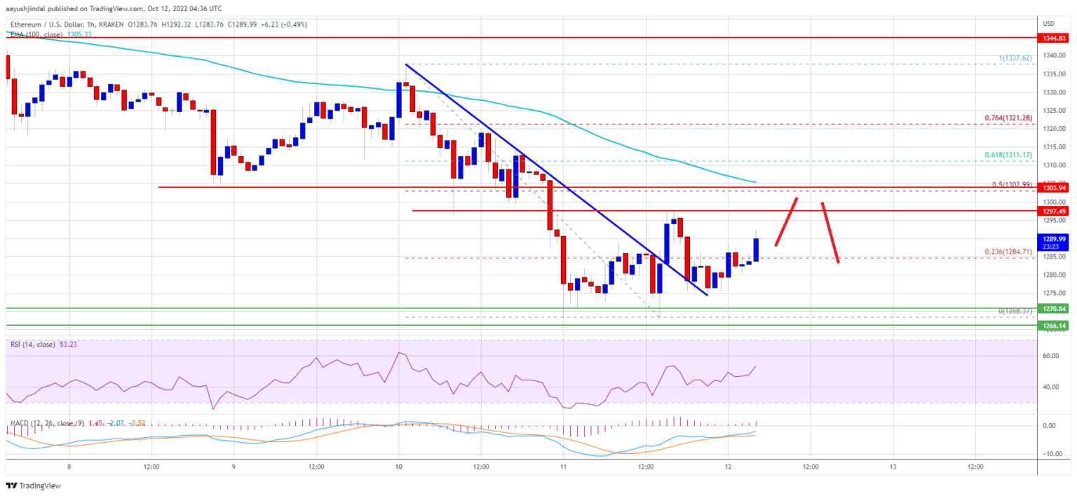 Giá Ethereum hợp nhất dưới 1.300 đô la: Điều gì có thể kích hoạt sự sụt giảm nghiêm trọng? 44 0175dbb4b0ccc6c2c71f4f8b84f5b8a6b3e5d45d