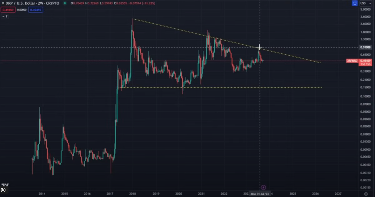 Никто не готов к масштабной коррекции монет Cardano, XRP и Binance, говорит криптоаналитик Николас Мертен