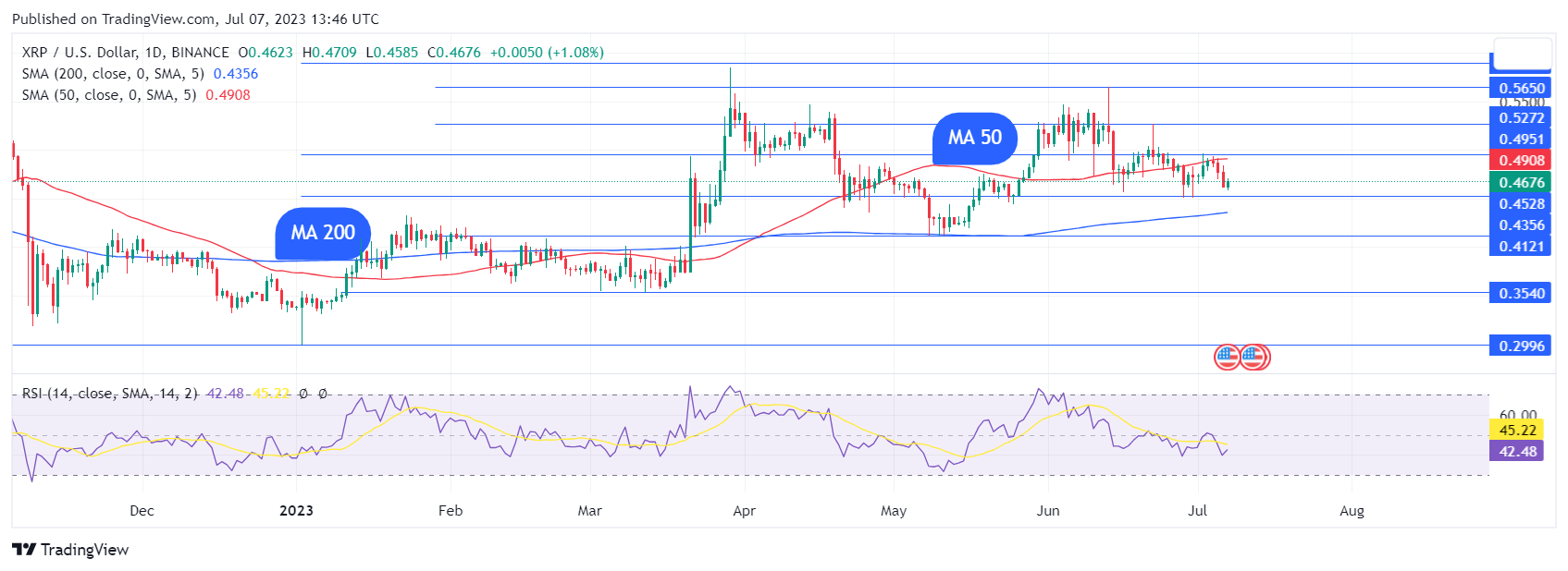 XRP: этот паттерн намекает на положительную динамику цены XRP