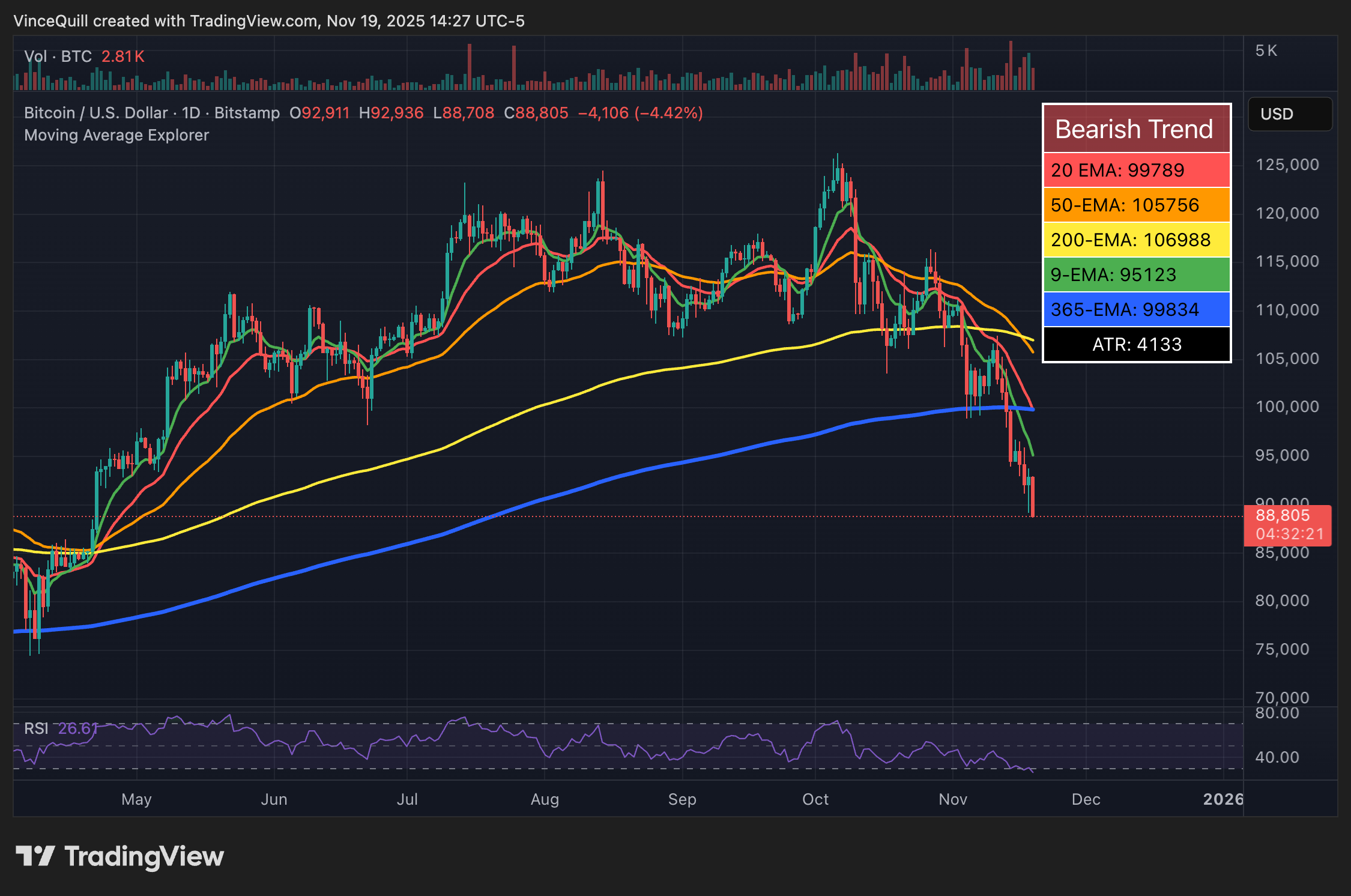 Bitcoin Tag, Investments, United States, Curiosity Rate
