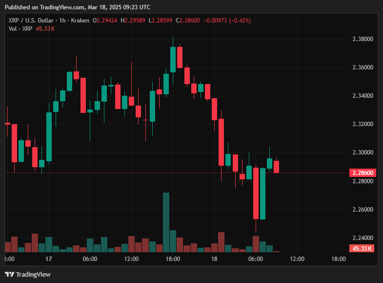 Ripple Mints 25 مليون رموز RLUSD.