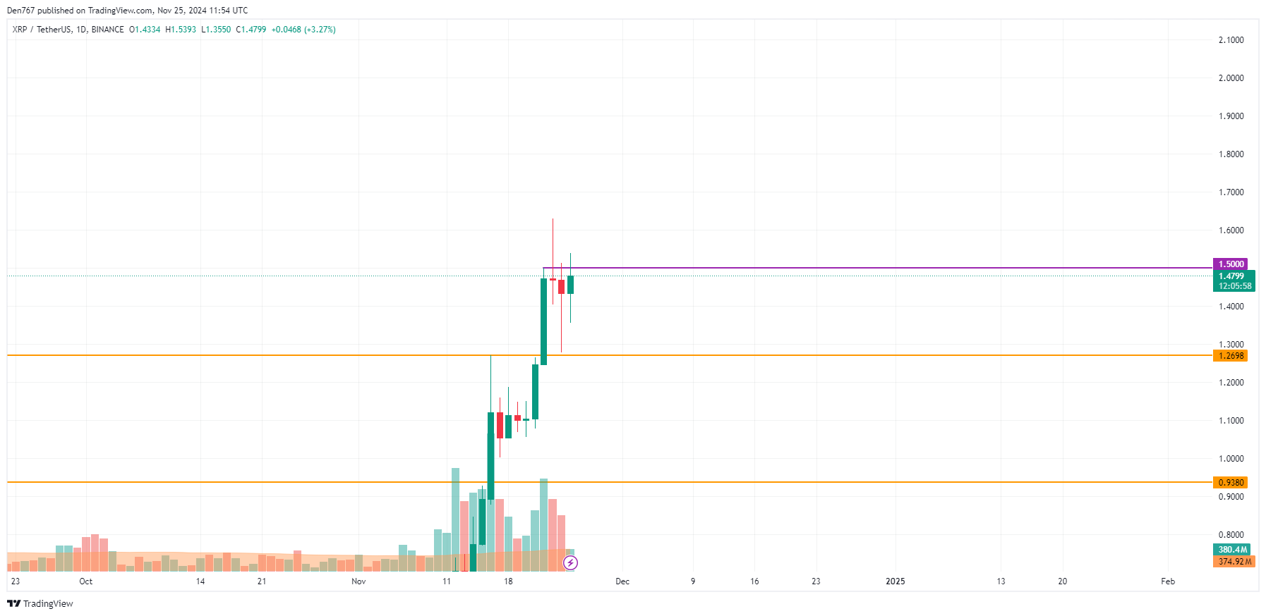 Прогноз цен BTC, ETH и XRP на 25 ноября