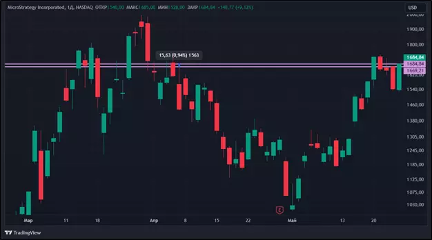 Эффект ETF: что случилось с акциями криптокомпаний после одобрения спотовых биржевых фондов