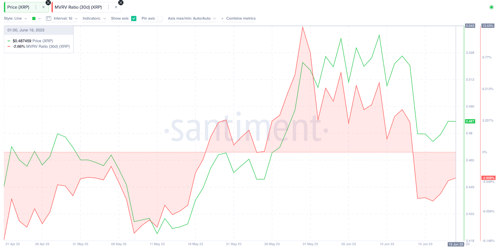 Почему следующее ралли Ripple (XRP) может достичь $0,60